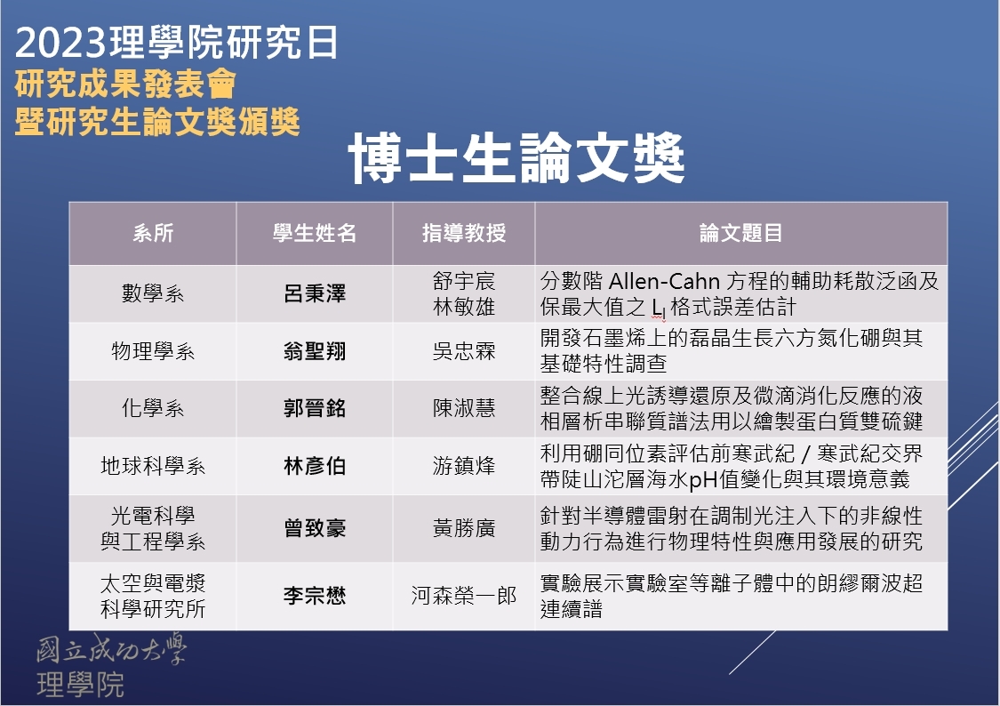 博士生論文獎得獎名單