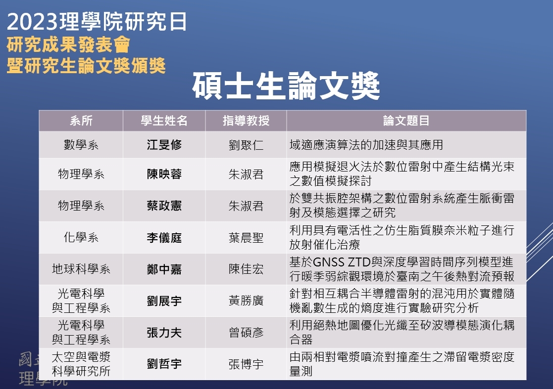 碩士生論文獎得獎名單