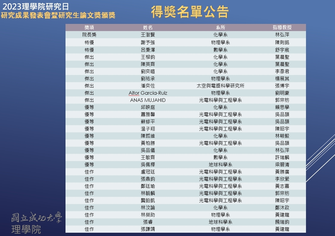 研究成果展得獎名單